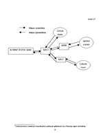 Prakses atskaite 'SIA "Robert Bosch"', 18.