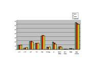 Konspekts 'Latvijas populārākie masu mediji', 5.