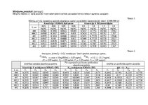 Konspekts 'Spektrofotometrija', 2.