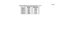 Konspekts 'Spektrofotometrija', 3.