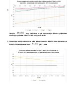 Konspekts 'Spektrofotometrija', 7.