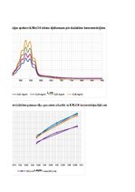Konspekts 'Spektrofotometrija', 30.