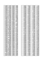 Konspekts 'Spektrofotometrija', 54.