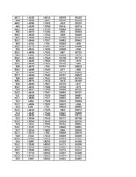Konspekts 'Spektrofotometrija', 97.