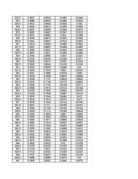 Konspekts 'Spektrofotometrija', 98.