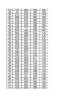 Konspekts 'Spektrofotometrija', 99.