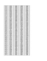 Konspekts 'Spektrofotometrija', 100.