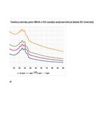 Konspekts 'Spektrofotometrija', 116.