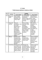 Diplomdarbs 'Kora dziedāšanas iemaņu veidošana sākumskolas skolēniem mūzikas stundās ', 38.