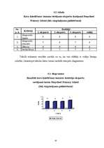 Diplomdarbs 'Kora dziedāšanas iemaņu veidošana sākumskolas skolēniem mūzikas stundās ', 40.