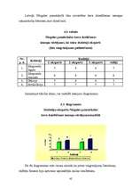 Diplomdarbs 'Kora dziedāšanas iemaņu veidošana sākumskolas skolēniem mūzikas stundās ', 42.