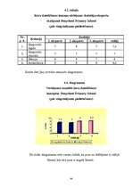 Diplomdarbs 'Kora dziedāšanas iemaņu veidošana sākumskolas skolēniem mūzikas stundās ', 44.