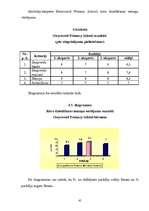 Diplomdarbs 'Kora dziedāšanas iemaņu veidošana sākumskolas skolēniem mūzikas stundās ', 45.