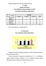 Diplomdarbs 'Kora dziedāšanas iemaņu veidošana sākumskolas skolēniem mūzikas stundās ', 46.