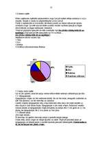 Biznesa plāns 'Karpu audzētava', 10.