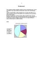 Biznesa plāns 'Karpu audzētava', 11.