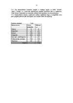 Biznesa plāns 'Karpu audzētava', 13.