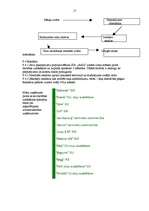 Biznesa plāns 'Karpu audzētava', 17.