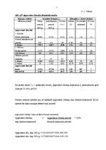 Prakses atskaite 'SIA "X" finanšu analīze', 7.