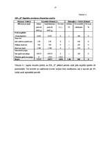 Prakses atskaite 'SIA "X" finanšu analīze', 19.