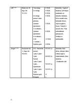 Biznesa plāns 'Viesnīca "Laguna Hotel"', 15.