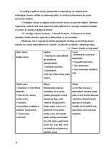 Biznesa plāns 'Viesnīca "Laguna Hotel"', 17.