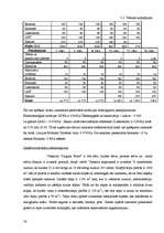 Biznesa plāns 'Viesnīca "Laguna Hotel"', 24.