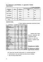 Biznesa plāns 'Viesnīca "Laguna Hotel"', 25.