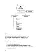 Biznesa plāns 'Viesnīca "Laguna Hotel"', 26.