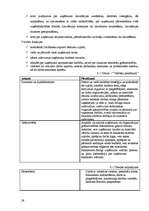 Biznesa plāns 'Viesnīca "Laguna Hotel"', 27.