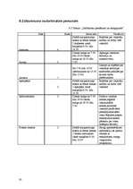 Biznesa plāns 'Viesnīca "Laguna Hotel"', 28.