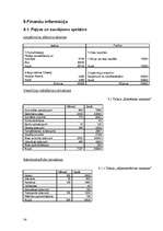 Biznesa plāns 'Viesnīca "Laguna Hotel"', 32.