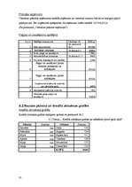 Biznesa plāns 'Viesnīca "Laguna Hotel"', 33.