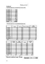 Biznesa plāns 'Viesnīca "Laguna Hotel"', 37.