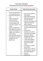 Konspekts 'Viļņoto lokšņu un dakstiņu jumta segumu salīdzinājums', 3.