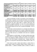 Diplomdarbs 'Latvijas komercbanku pasīvu operāciju analīze', 28.