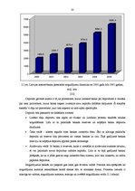 Diplomdarbs 'Latvijas komercbanku pasīvu operāciju analīze', 32.
