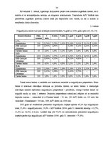 Diplomdarbs 'Latvijas komercbanku pasīvu operāciju analīze', 33.