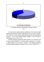 Diplomdarbs 'Latvijas komercbanku pasīvu operāciju analīze', 34.