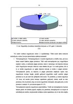 Diplomdarbs 'Latvijas komercbanku pasīvu operāciju analīze', 35.