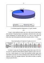 Diplomdarbs 'Latvijas komercbanku pasīvu operāciju analīze', 37.