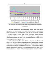 Diplomdarbs 'Latvijas komercbanku pasīvu operāciju analīze', 53.