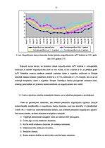 Diplomdarbs 'Latvijas komercbanku pasīvu operāciju analīze', 54.