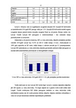 Diplomdarbs 'Latvijas komercbanku pasīvu operāciju analīze', 56.