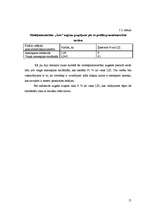 Referāts 'Augsnes zinātne', 15.