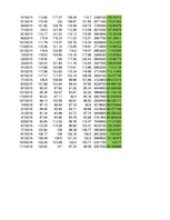 Paraugs 'Laika rindu ekonometrijas pirmais darbs', 3.