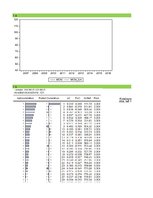 Paraugs 'Laika rindu ekonometrijas pirmais darbs', 7.