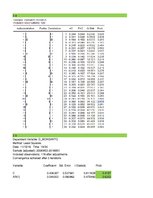 Paraugs 'Laika rindu ekonometrijas pirmais darbs', 17.