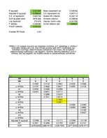 Paraugs 'Laika rindu ekonometrijas pirmais darbs', 18.