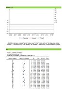 Paraugs 'Laika rindu ekonometrijas pirmais darbs', 50.